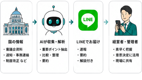 情報の流れ