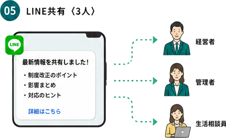 組織で共有